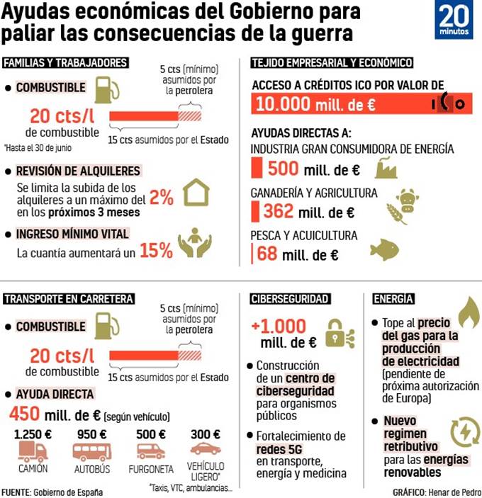 Plan para paliar los efectos de la guerra en Ucrania.